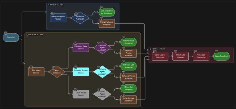 Google AI Studio: Why Google Is Giving It Away